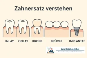 Mehr über den Artikel erfahren Zahnersatz verstehen: Was wirklich dahinter steckt