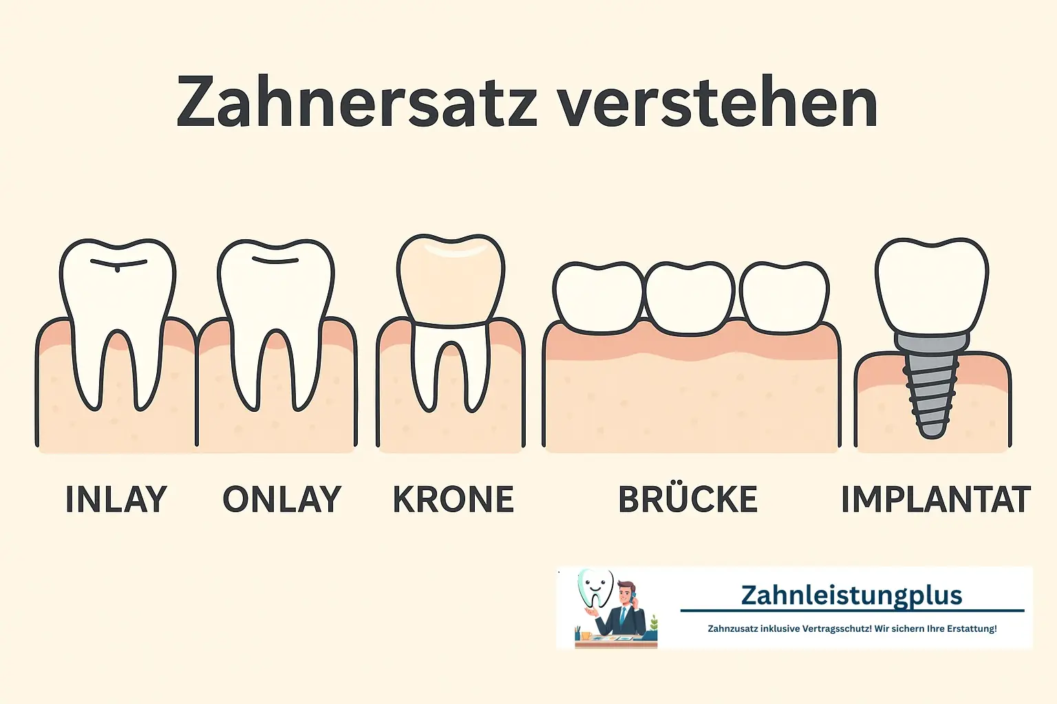 Zahnersatz verstehen